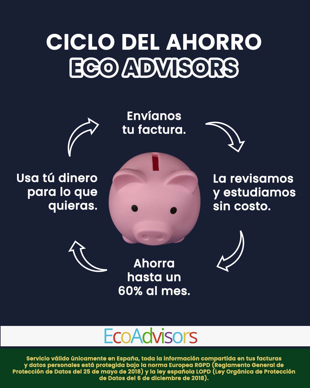 Redes sociales